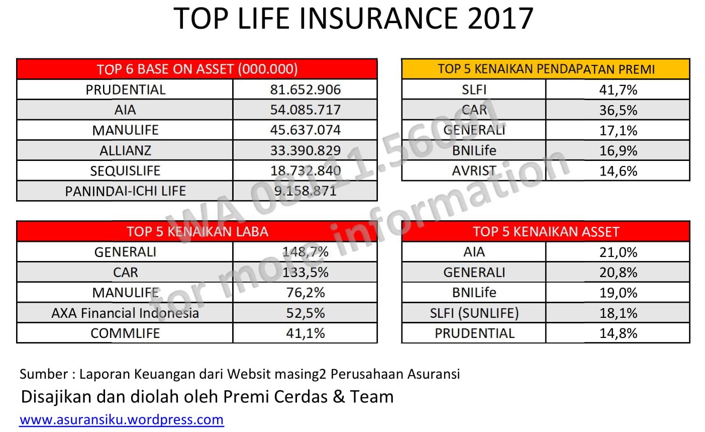 Top Life Insurance 2017-1